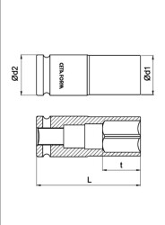 Ceta Form 3/4