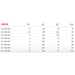 Ceta Form T Saplı Topbaşlı Allen Anahtar 4 mm-CETA K11-040-150 - 2