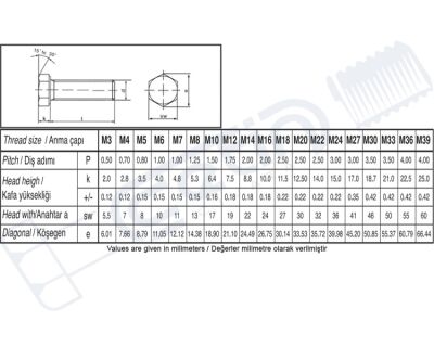 Civata Standart DIN 933 AKB, TD A2-70 Metrik 16x2,00x150 - 2