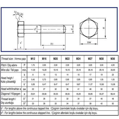 Civtec DIN 6914 10.9 Kalite AKB Ağır Yük Cıvatası Siyah Metrik 22x75 - 2