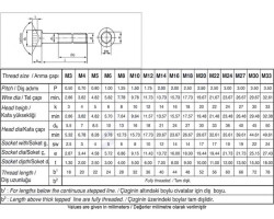 Civtec DIN 912 12.9 Kalite İmbus Cıvata Siyah Metrik 24x150 - 3