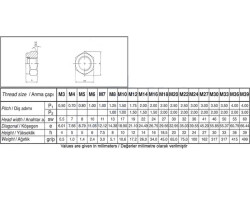 Çetin M33 Din 985 Fiberli Çelik Somun Beyaz 1 Adet - 2