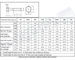 Civata Standart AKB DEMİR UNC 5/16x18,00x15 - 2