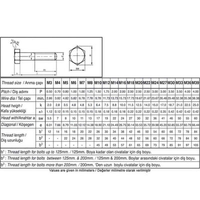 Civtec DIN 931 AKB 8.8 Kalite Çelik Cıvata Beyaz Metrik 14x160 100 Adet - 1