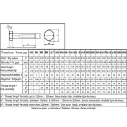 Civtec DIN 931 AKB 8.8 Kalite Çelik Cıvata Siyah Metrik 12x260 - 2