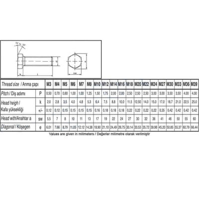 Civtec DIN 933 AKB Tam Diş 12.9 Kalite Çelik Cıvata Siyah Metrik 20x100 - 2