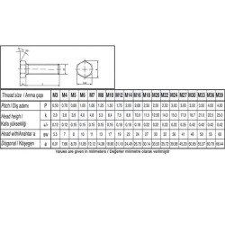 Civtec DIN 933 AKB Tam Diş 12.9 Kalite Çelik Cıvata Siyah Metrik 20x60 - 2