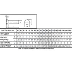 Civata Standart DIN 933 AKB, TD A4-70 Metrik 20x2,50x90 - 2