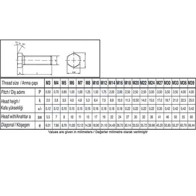 Civata Standart DIN 933 AKB, TD A4-70 Metrik 20x2,50x90 - 2