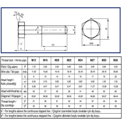 Civtec DIN 6914 10.9 Kalite AKB Ağır Yük Cıvatası Siyah Metrik 22x100 - 2