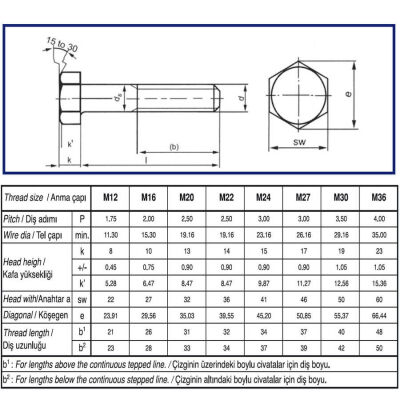 Civtec DIN 6914 10.9 Kalite AKB Ağır Yük Cıvatası Siyah Metrik 24x140 - 2